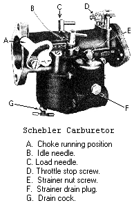 Adjusting The Carburetor